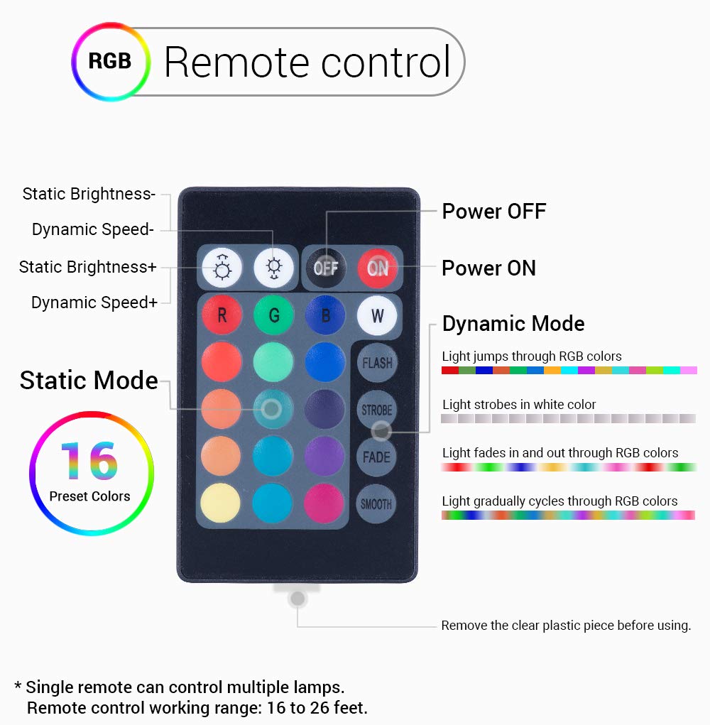 Remote Controlled LED Lights: How Do They Work?